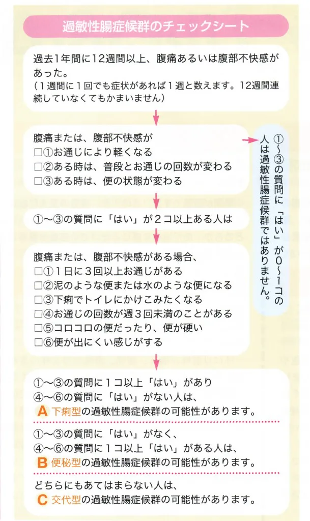 過敏性腸症候群とは 安日クリニック